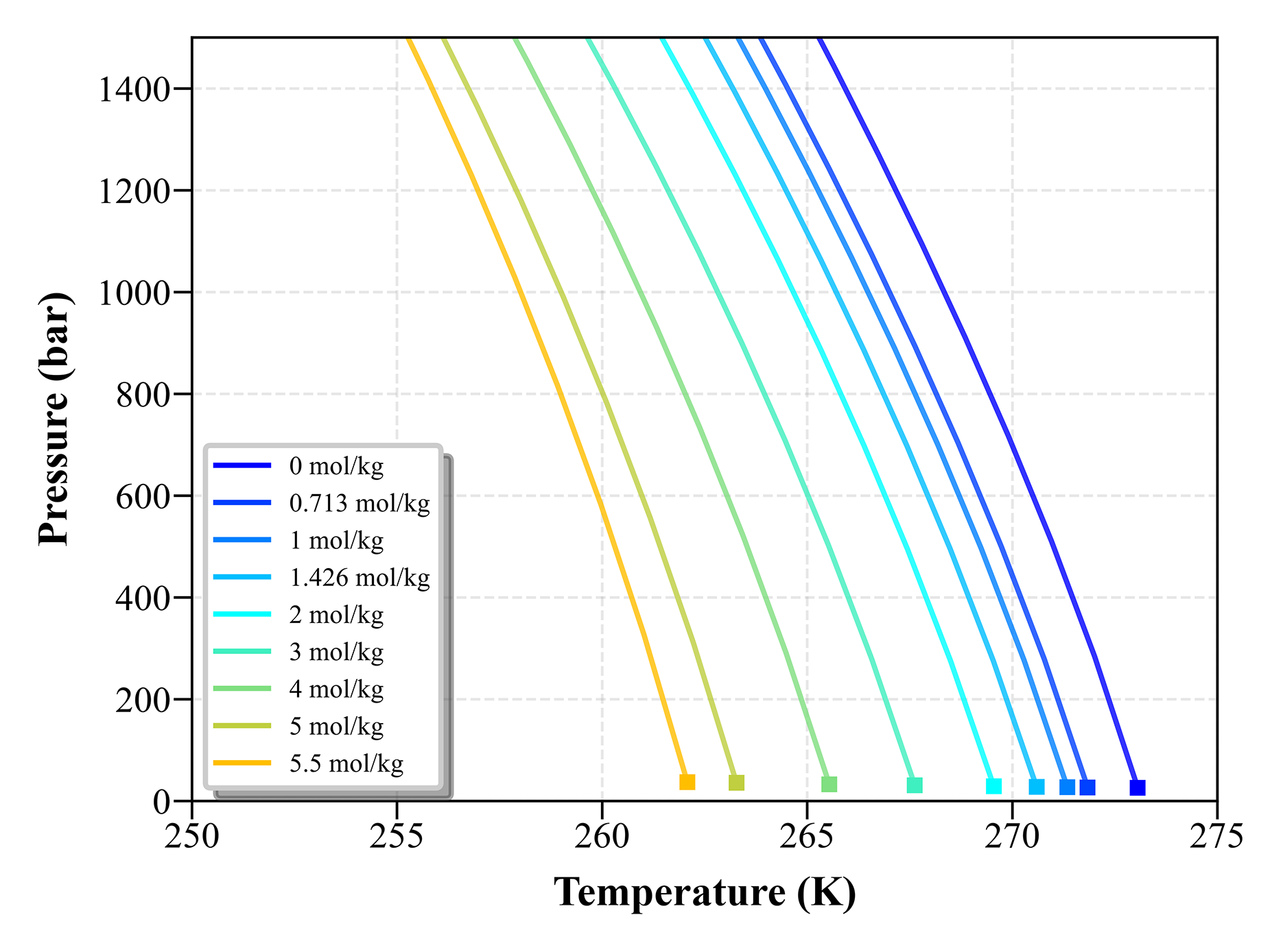Fig. 3.3