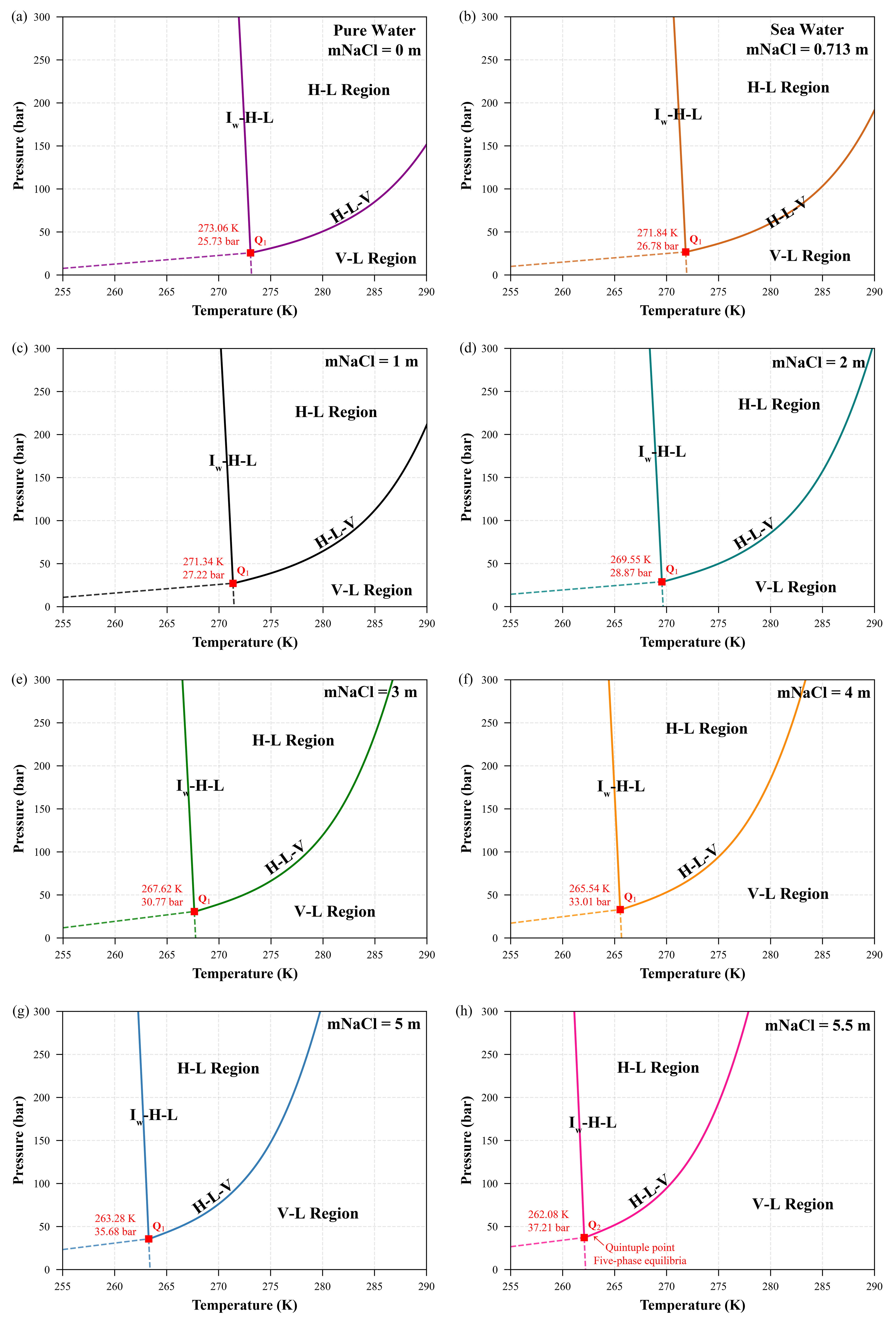 Fig. S1